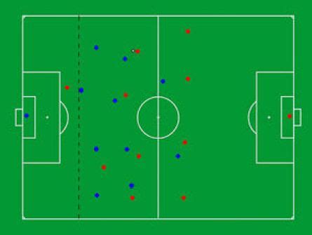 infrações fora de jogo futebol